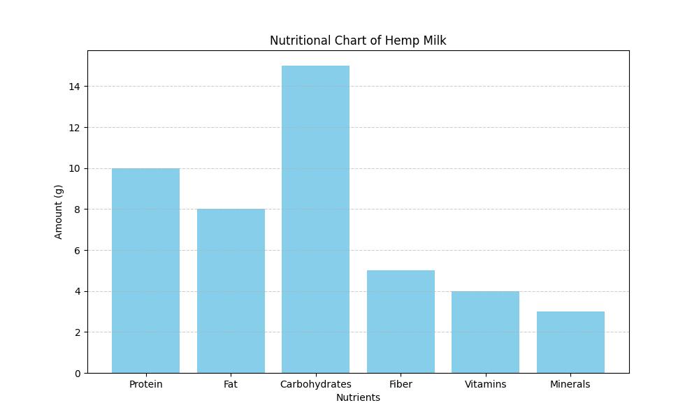 Hemp Milk for Babies: Is It Safe?