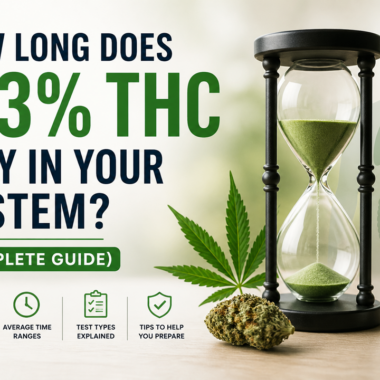 CBD Dosage Guide (2026): How Much CBD Should You Take?