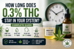 How long does 0.3% THC stay in your system featured image showing bold headline text, hourglass with green sand, cannabis leaf, hemp oil bottle labeled 0.3% THC, and faint human body outline illustrating THC processing over time.
